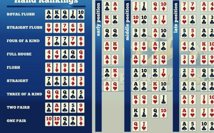 Free Texas Hold’em Poker Odds Calculator